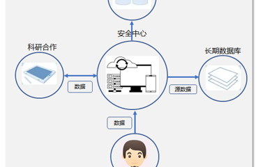 面向医疗与健康服务的人机自然语言对话系统研究及实现